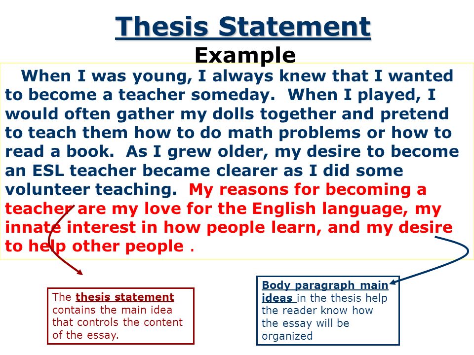 THESIS STATEMENT - Introduction to Writing - Middle School